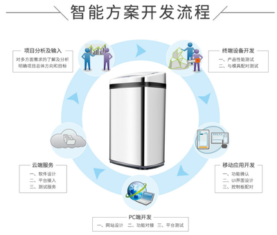 深圳我愛物聯(lián)網(wǎng)科技公司推出“智慧垃圾桶”，以創(chuàng)新設(shè)計(jì)提升城市生活便利