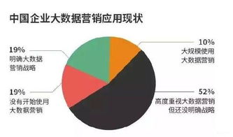 移動互聯網時代需要大數據，但不可盲目崇拜大數據